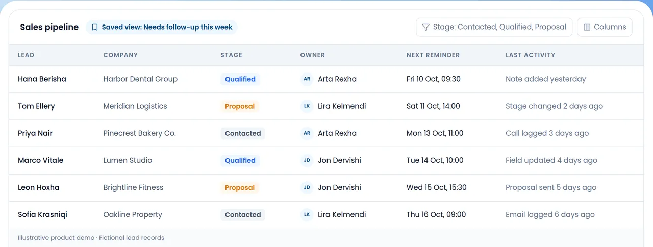 AveCRM pipeline demonstration with fictional lead records
